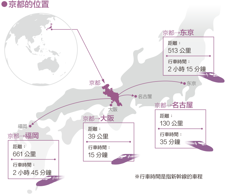 Location of Kyoto