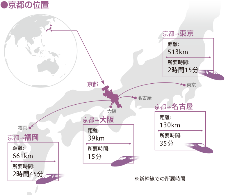 Location of Kyoto