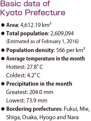 Basic data of Kyoto Prefecture