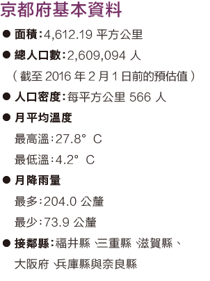 Basic data of Kyoto Prefecture