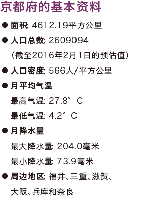 京都府的基本资料