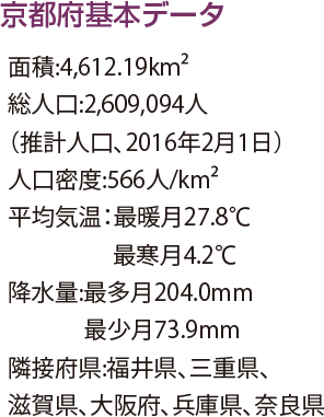 Basic data of Kyoto Prefecture